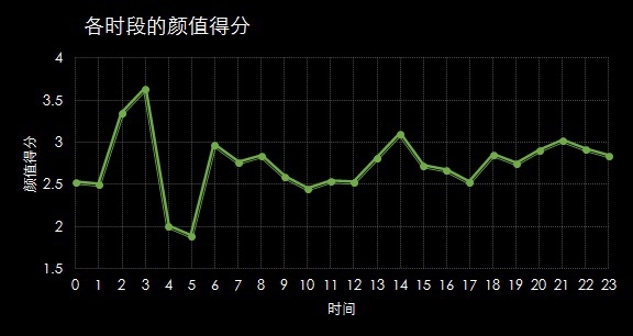 数据可视化