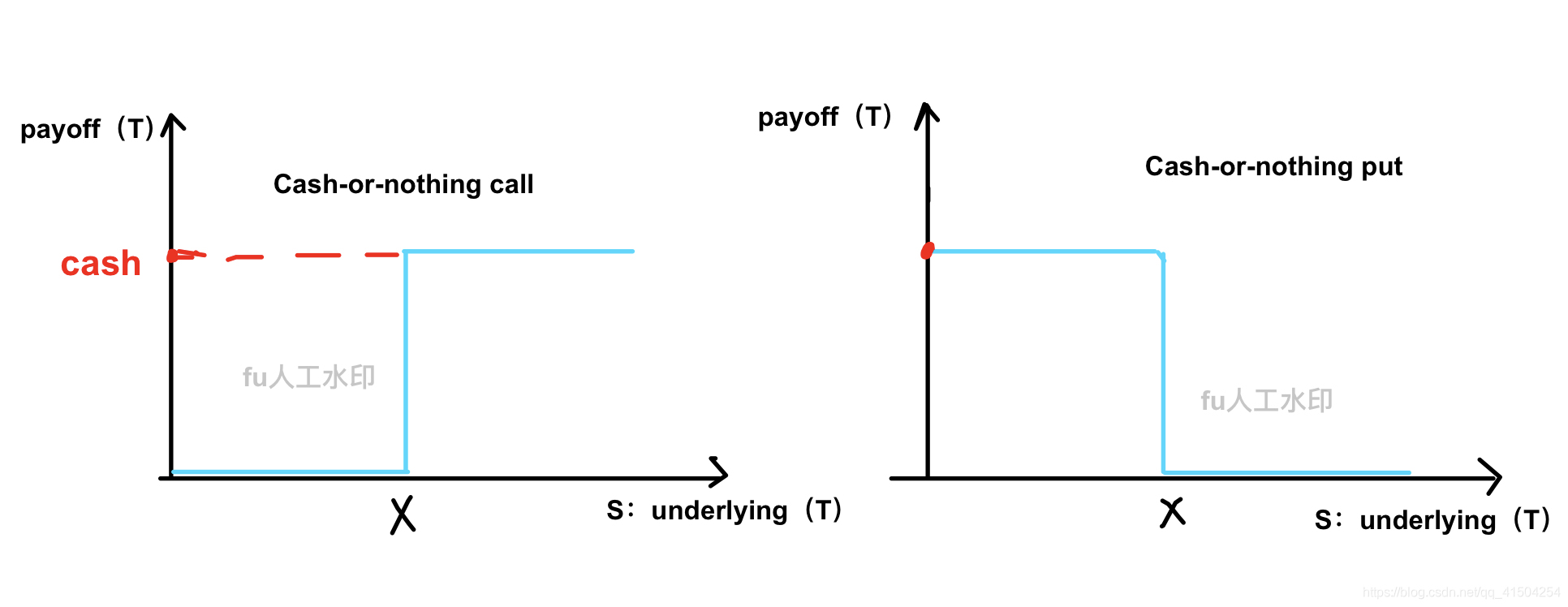 FRM中文笔记| 3. 金融市场与产品｜Exotic Options奇异期权(一)-CSDN博客