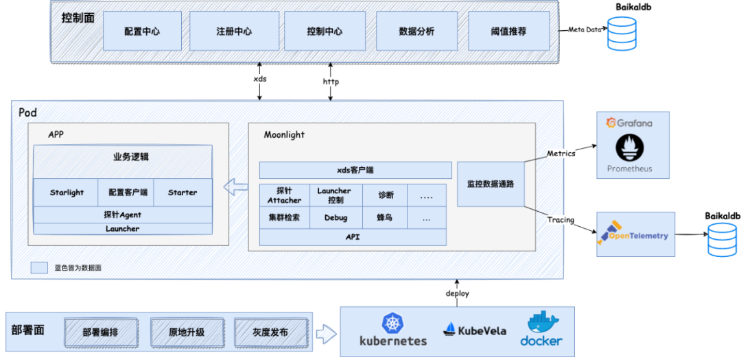微服务架构革新：百度Jarvis2.0与云原生技术的力量_微服务架构_05