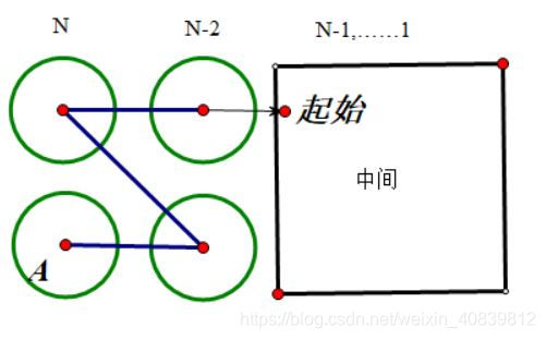 由A点出发