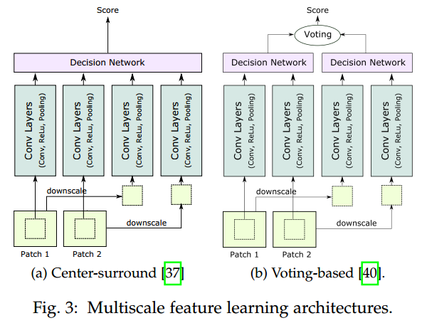 A Survey on Deep Learning Techniques for Stereo-based Depth Estimation ...
