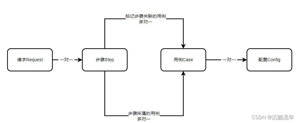 请添加图片描述