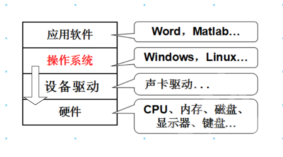 什么是操作系统，电脑的操作系统在哪里查看