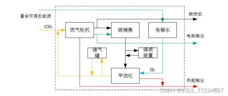请添加图片描述