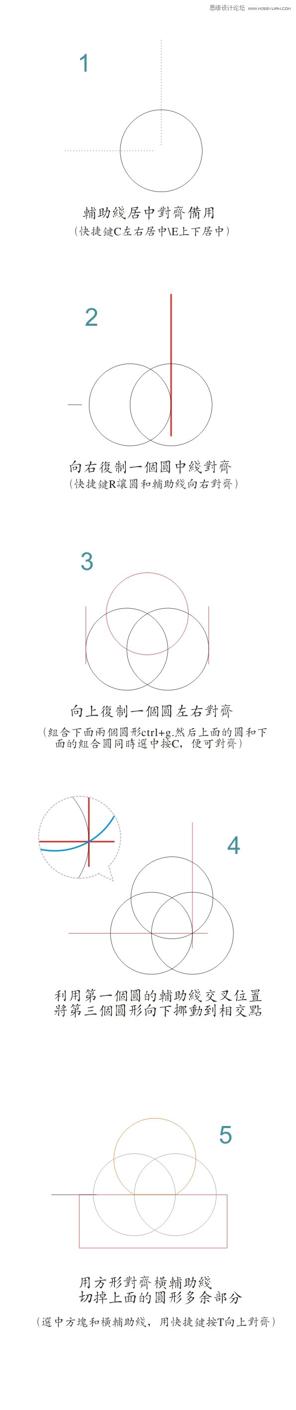 CorelDRAW制作各种图标创意设计包自己一个满意 b2b软件 