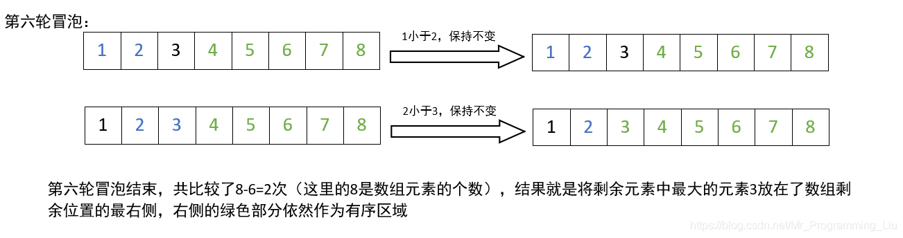 第六轮