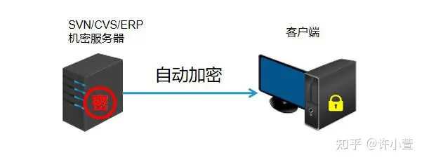 源代码加密-CSDN博客