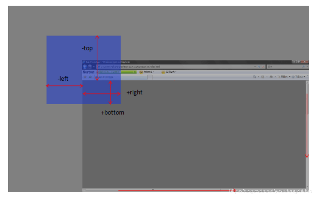 元素的getBoundingClientRect方法和window.getComputedStyle ...