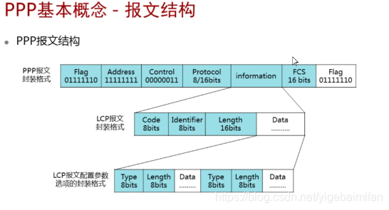 [外链图片转存失败,源站可能有防盗链机制,建议将图片保存下来直接上传(img-CUX1V8D2-1594719009032)(C:\Users\Administrator.PC-20181028NBDD\AppData\Roaming\Typora\typora-user-images\image-20200714110510429.png)]