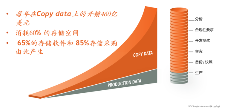上百亿蓝海市场,CDM有何“数据魔法”?