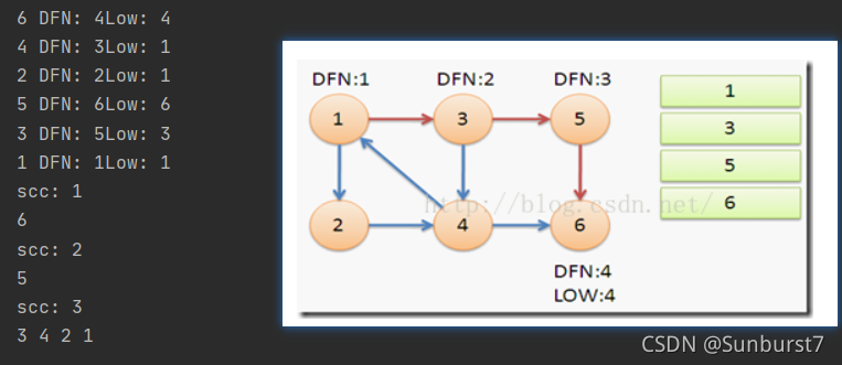 图论(三):DFS的应用——拓扑排序与强连通分量_dfs实现有向无环图拓扑排序-CSDN博客