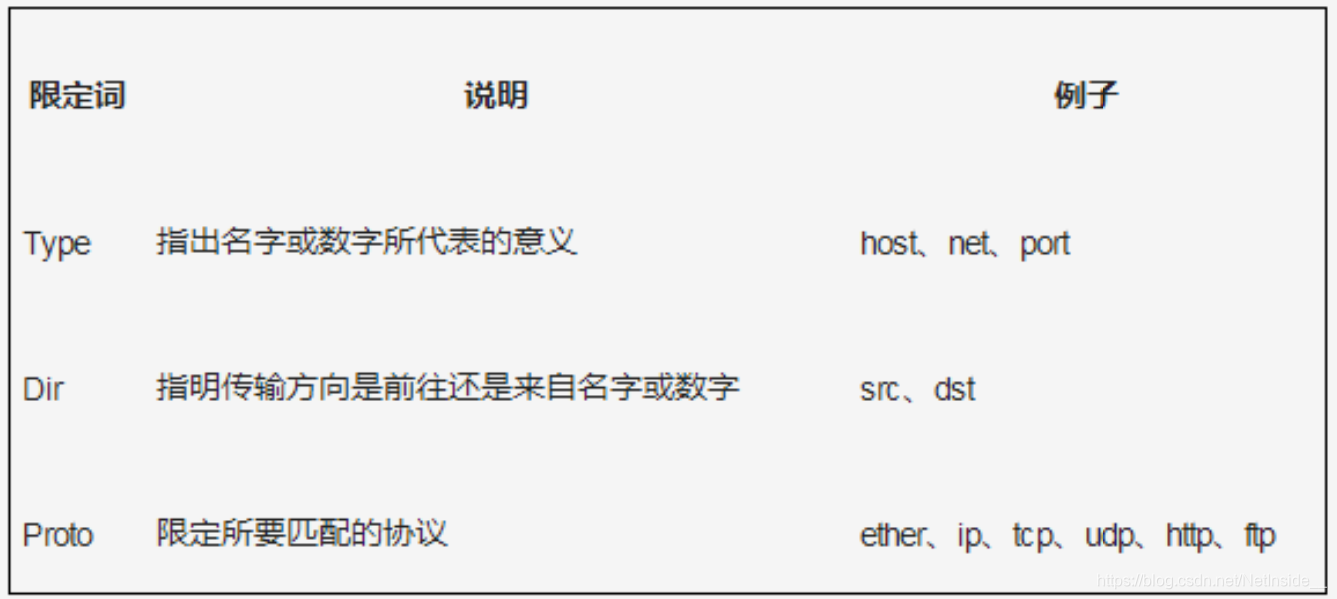 过滤器语法原则