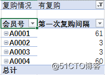 dax笔记 - 购买顺序