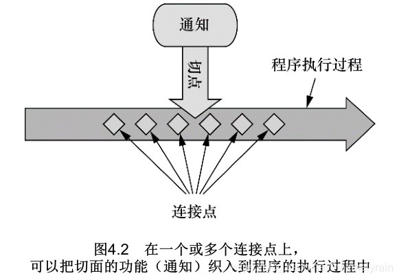 面向切面