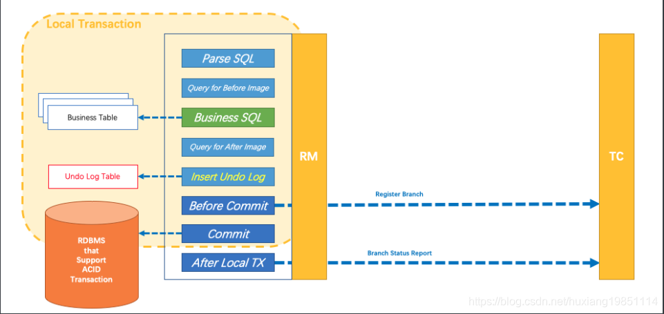 watermark,type_ZmFuZ3poZW5naGVpdGk,shadow_10,text_aHR0cHM6Ly9ibG9nLmNzZG4ubmV0L2h1eGlhbmcxOTg1MTExNA==,size_16,color_FFFFFF,t_70