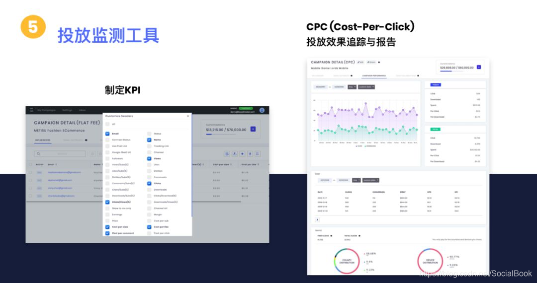 数据来自SocialBook.io
