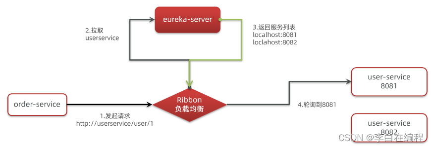 [外链图片转存失败,源站可能有防盗链机制,建议将图片保存下来直接上传(img-48ahvOKV-1659447603887)(assets/image-20210713224517686.png)]
