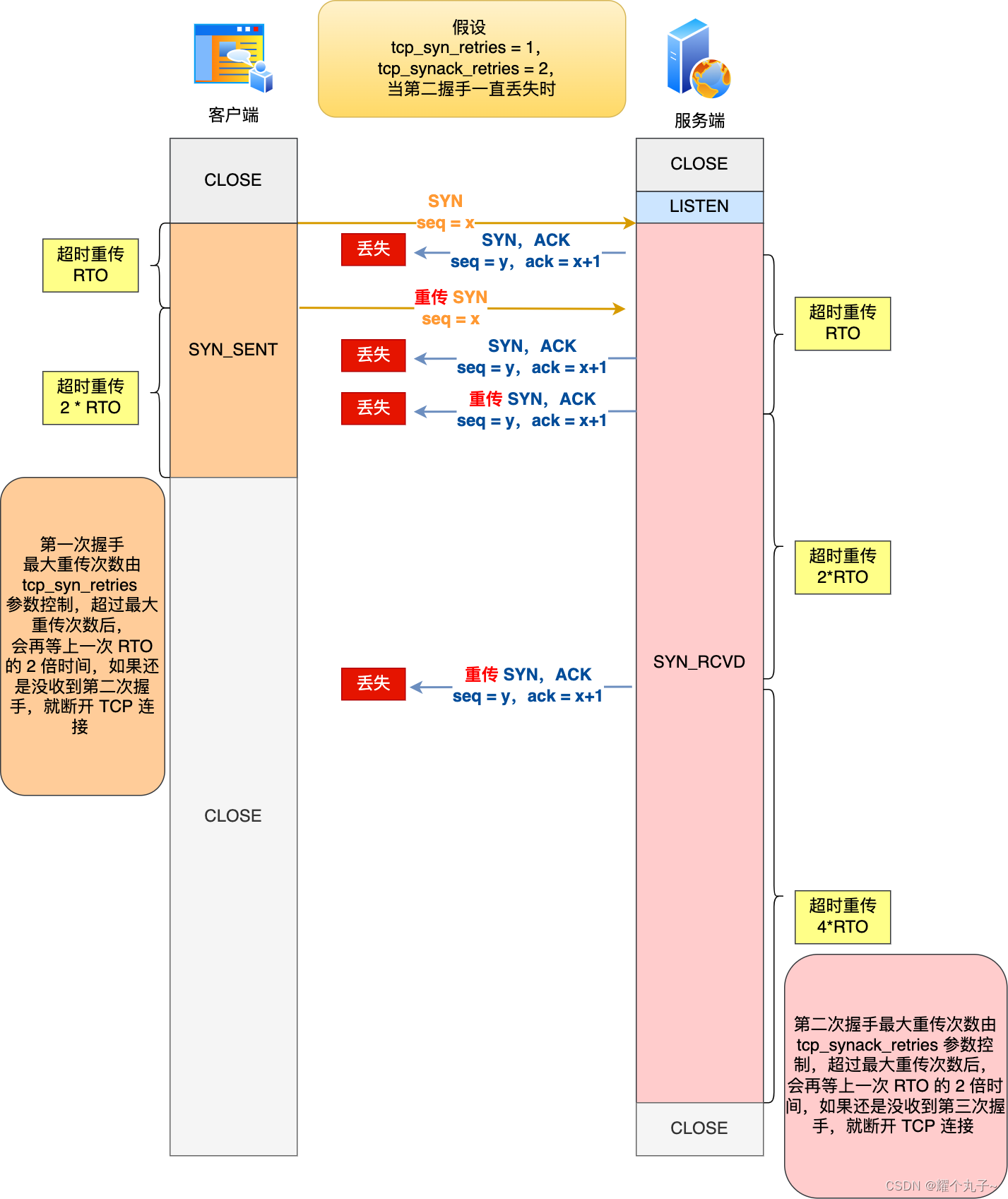 【网络】TCP建立连接插图31 【网络】TCP建立连接