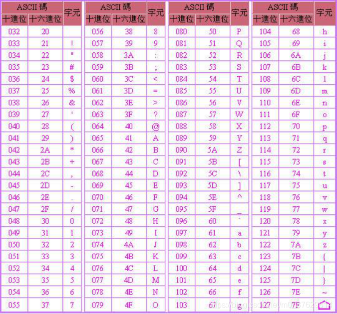 0基础java入门：第八节.Java中的变量_byte number = 127; system.out.println((byte ...