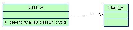 类关系（UML&设计模式）