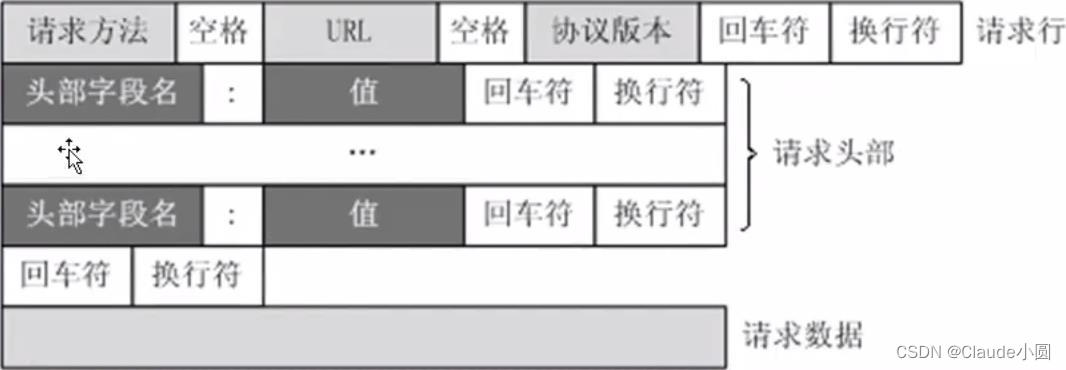 请添加图片描述