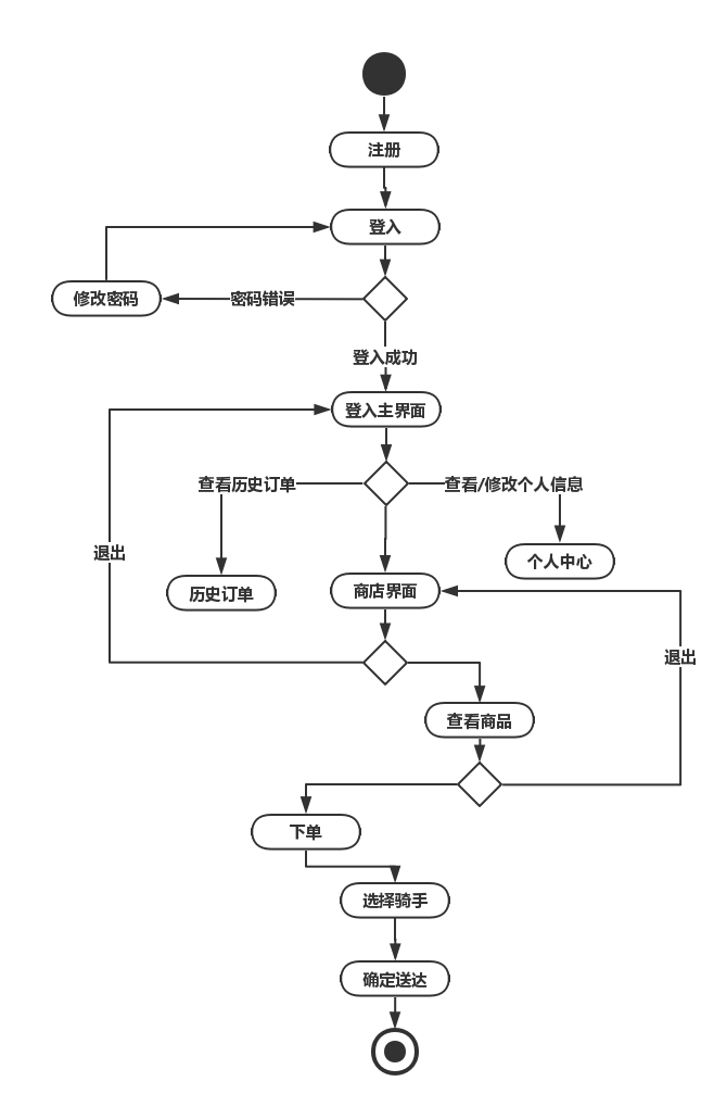 1472381-20181206151743219-1687435744.png