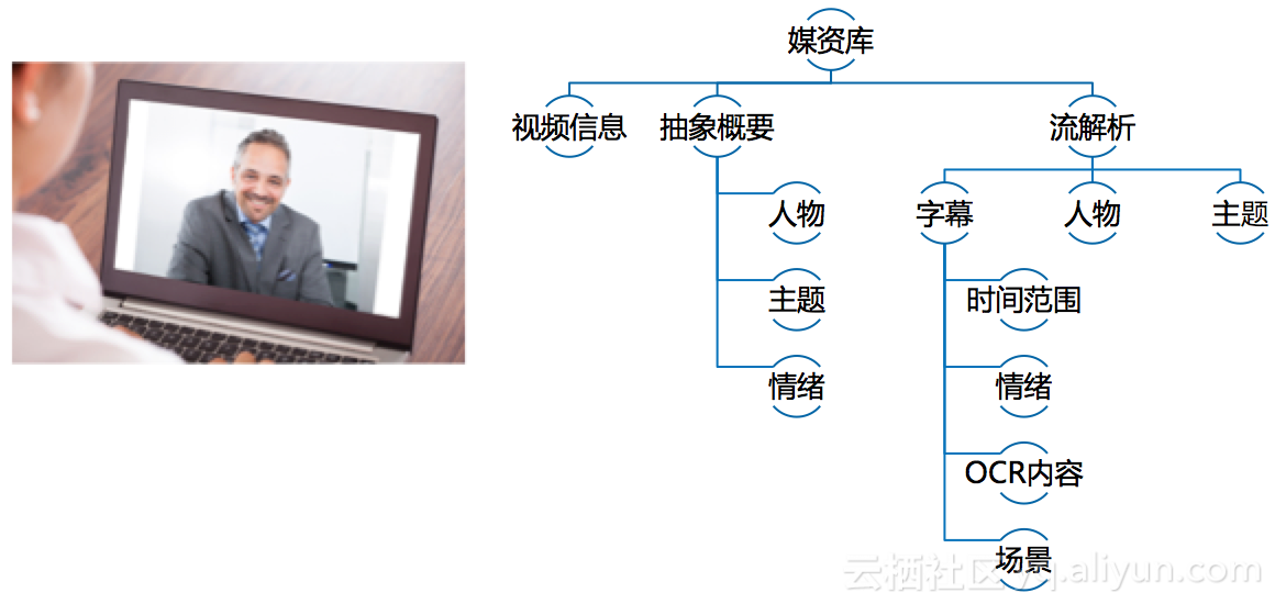 内容检索 | center