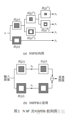 【图像融合】基于非下采样Contourlet变换nsct算法实现红外图像和可见光图像的融合matlab源码_matlab_07