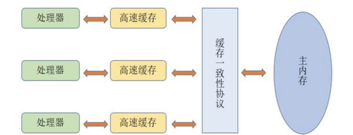 image-20220303113148313