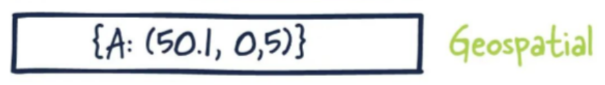 GEO示例