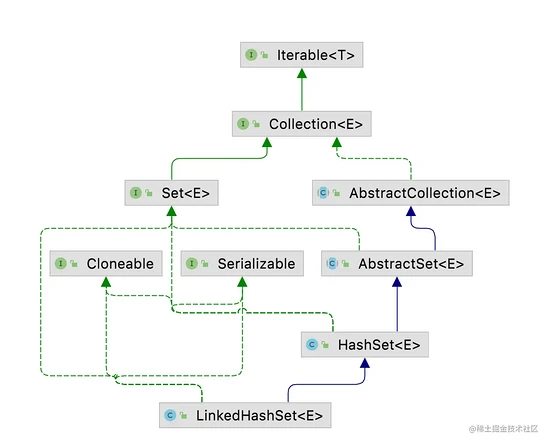 LinkedHashSet详解-CSDN博客