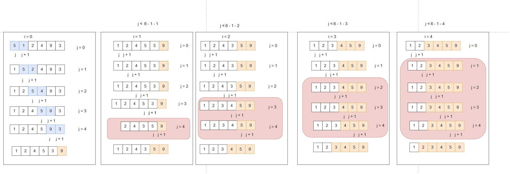 三种常见排序算法_for(int i = 0;i
