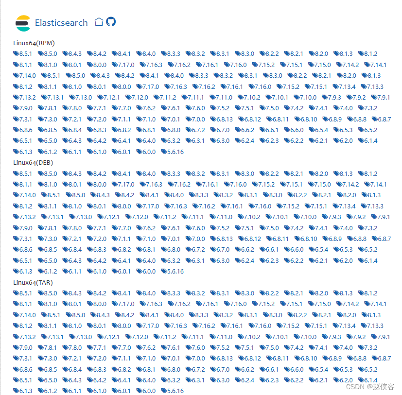 在这里插入图片描述 windows环境安装elasticsearch+kibana并完成JAVA客户端查询_windows