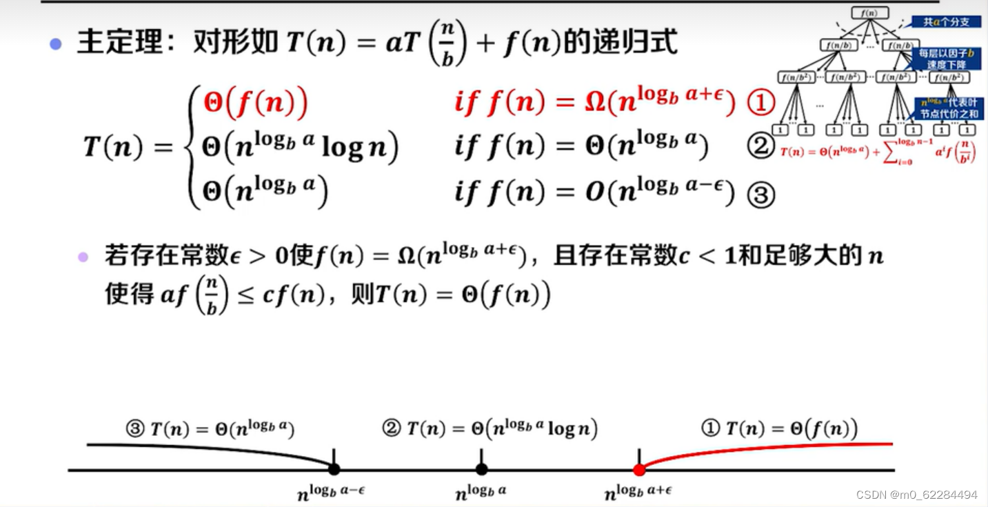 分而治之法-CSDN博客