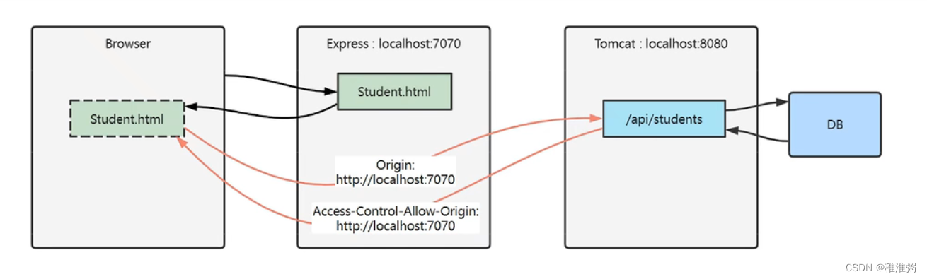 [外链图片转存失败,源站可能有防盗链机制,建议将图片保存下来直接上传(img-dATiYxVm-1663952263337)(D:\2022.js\imgs\image-20220814105448882.png)]