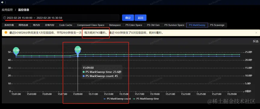 一次JVM GC长暂停的排查过程_JVM_20