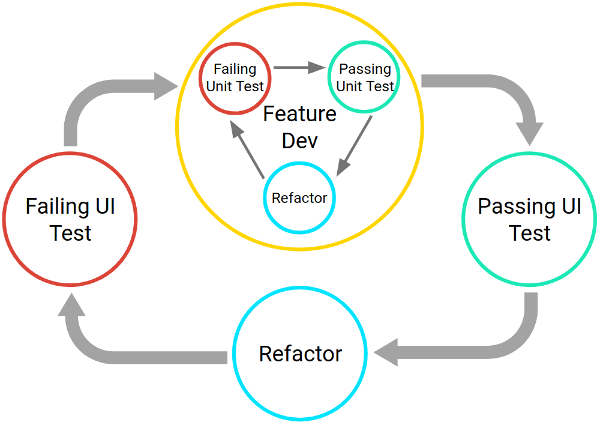tests-workflow