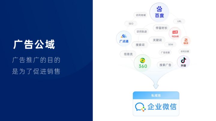 企微和Martech结合,B2B企业面临三大痛点 |卫瓴观点