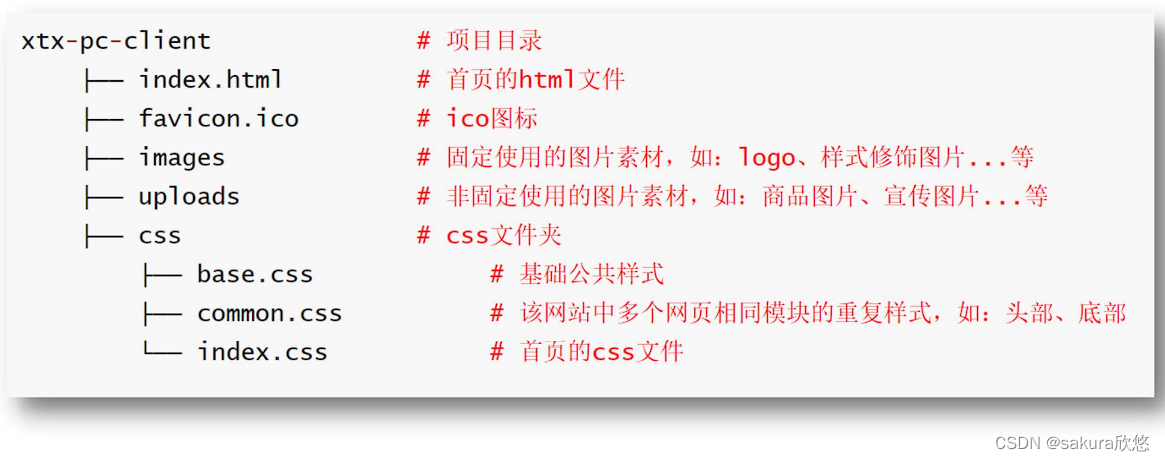 文件的目录准备