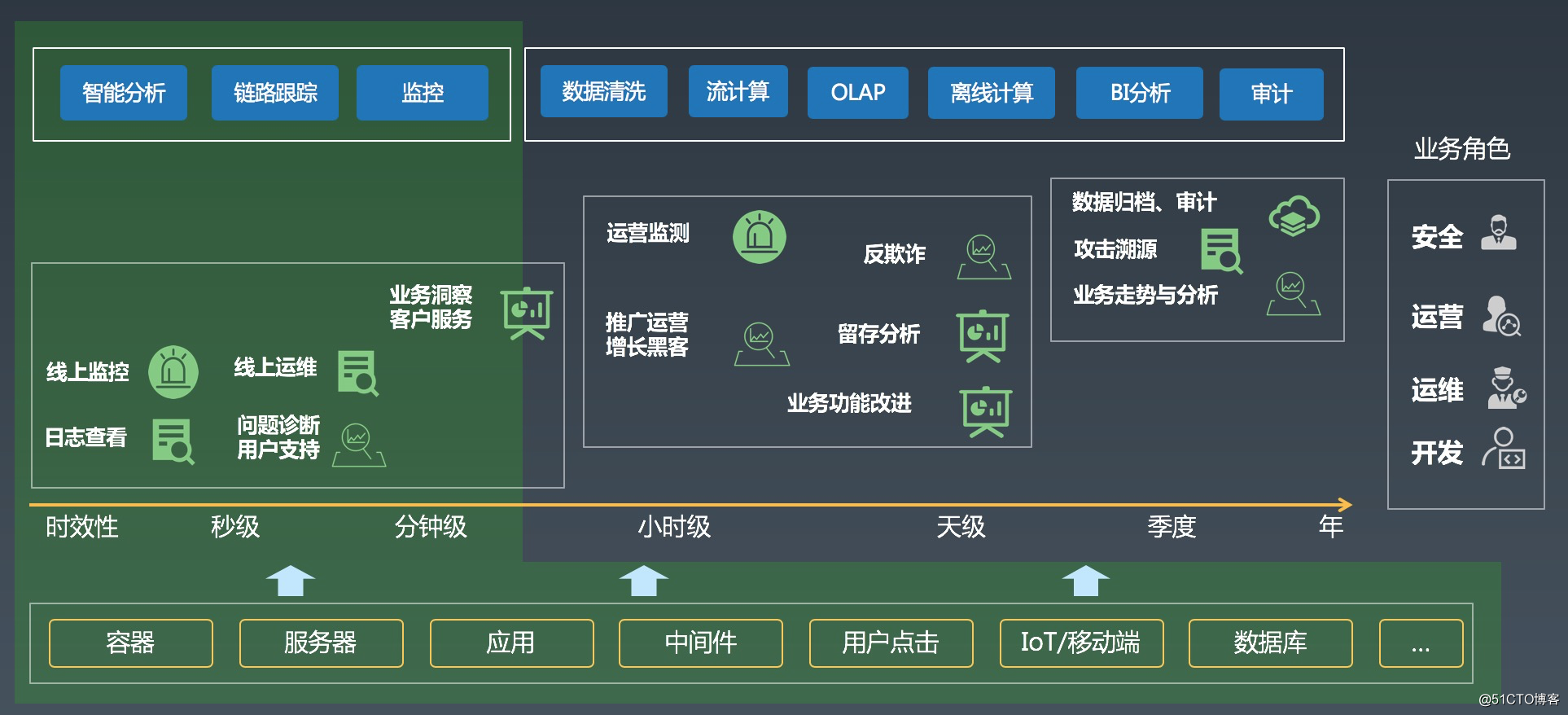 阿里PB级Kubernetes日志平台建设实践