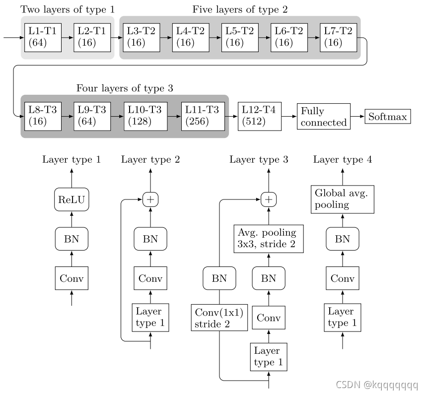 SRNet：“Deep Residual Network for Steganalysis of Digital Images”-CSDN博客