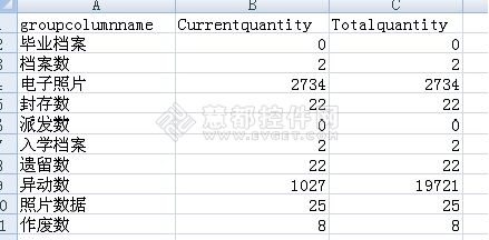 DevExpress中ChartControl柱状图(Bar)用法