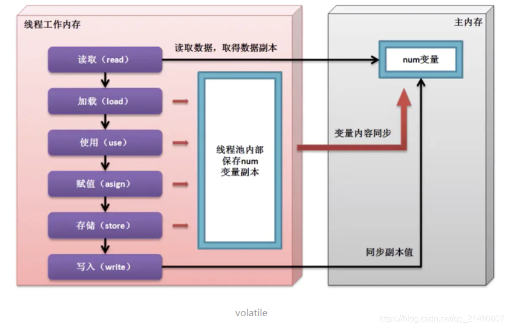 [外链图片转存失败,源站可能有防盗链机制,建议将图片保存下来直接上传(img-aC3o63fm-1610793890086)(C:\Users\My\AppData\Roaming\Typora\typora-user-images\image-20210116184125179.png)]