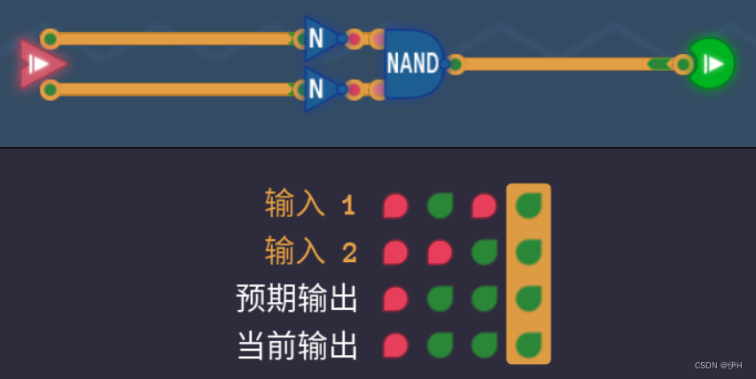 turing complete(图灵完备)——通过谜题，学习处理器架构