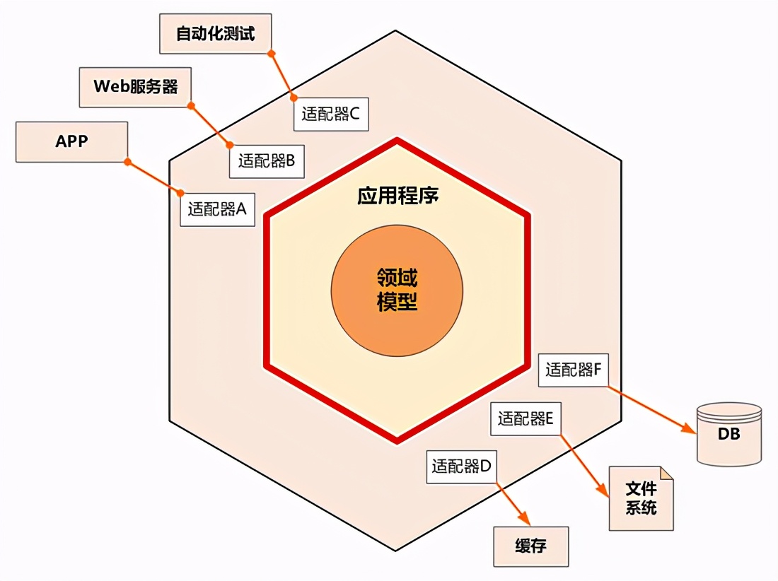 漫谈分层架构：为什么要进行架构分层？