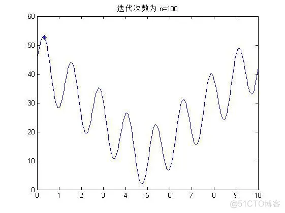 【物流选址】基于遗传算法实现物流选址_布局优化_03