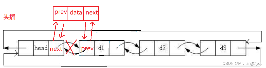 【数据结构】双链表—超详解插图11 【数据结构】双链表---超详解