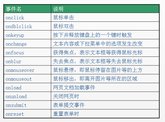 前端学习<四>JavaScript基础——35-事件简介_事件三要素-CSDN博客