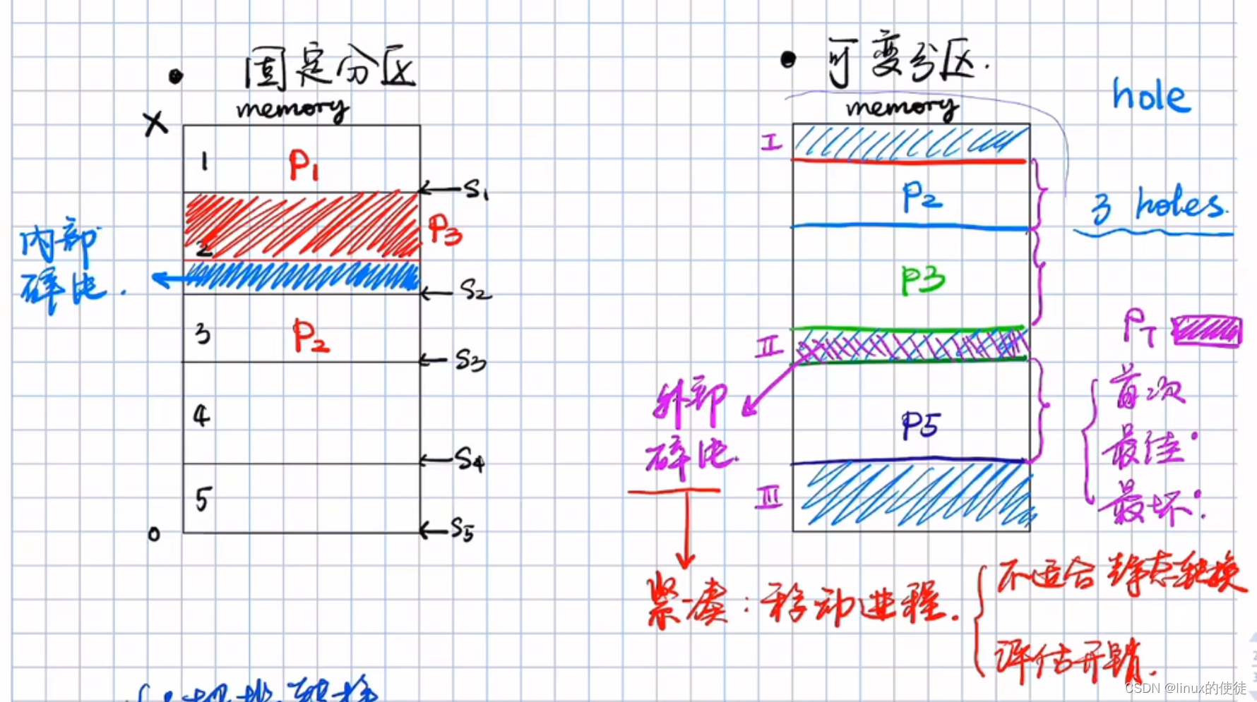 操作系统内存管理：分页与分段机制解析-CSDN博客