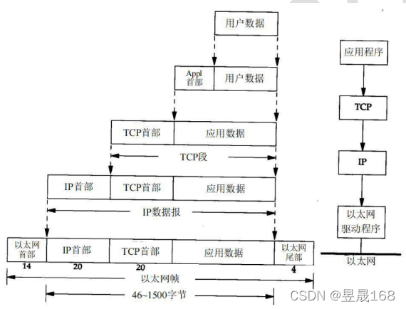 [外链图片转存失败,源站可能有防盗链机制,建议将图片保存下来直接上传(img-H1xoNPaW-1647263821495)(E:\Typora笔记\java笔记\img\image-20220312122724250.png)]